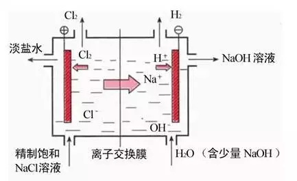 7大主流工業(yè)廢水的處理工藝7-10164126511.JPG